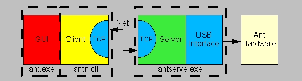 Remote Operation - Programs